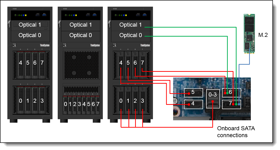 Lenovo ThinkSystem ST250 Server (E-2100) Product Guide (withdrawn